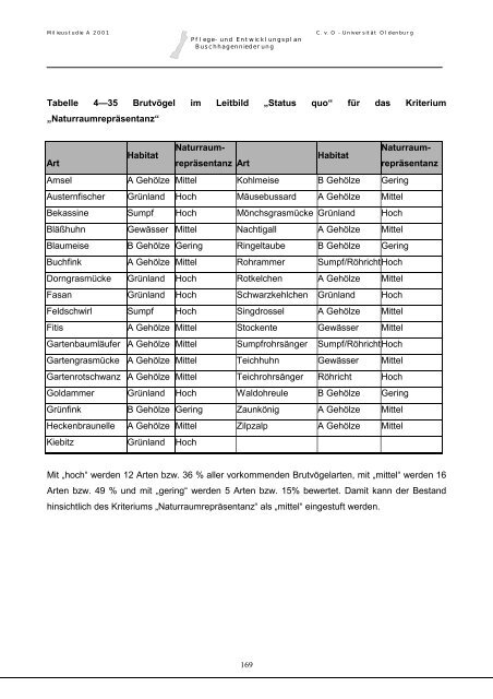 Pflege- und Entwicklungsplan Buschhagenniederung - UniversitÃ¤t ...