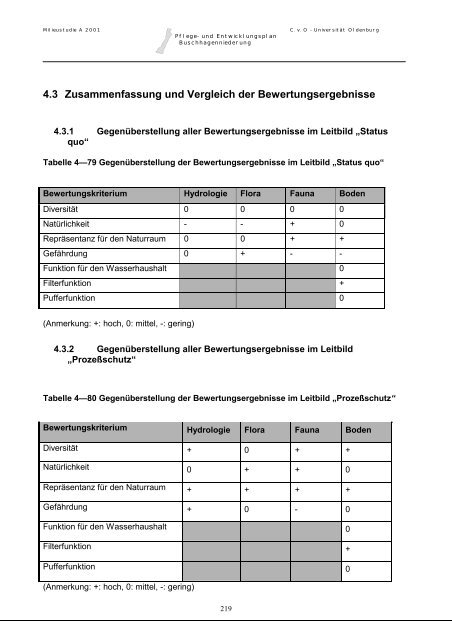 Pflege- und Entwicklungsplan Buschhagenniederung - UniversitÃ¤t ...