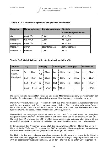 Pflege- und Entwicklungsplan Buschhagenniederung - UniversitÃ¤t ...