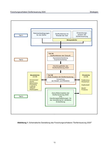 Download Teil 3 - Lehrstuhl fÃ¼r Bodenordnung und Landentwicklung