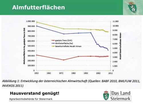 Almwirtschaft in der Steiermark - Landentwicklung