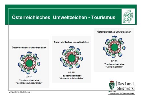 Wirtschaftsinitiative Nachhaltigkeit - Landentwicklung - Steiermark