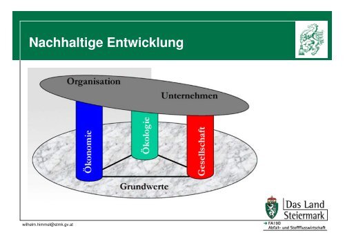 Wirtschaftsinitiative Nachhaltigkeit - Landentwicklung - Steiermark