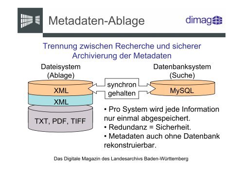 DIMAG - Landesarchiv Baden WÃ¼rttemberg