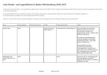 Liste Kinder- und Jugendheime in Baden-Württemberg 1949-1975