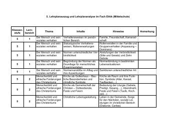 5. Lehrplanauszug und Lehrplananalyse im Fach Ethik (Mittelschule ...