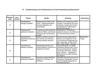 Kunsterziehung (Gymnasium) - 2. SÃ¤chsische Landesausstellung ...