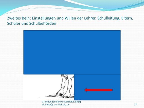 Vortrag - Landeselternrat Sachsen