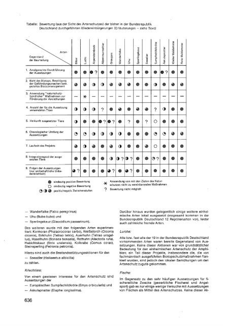 Warum Artenschutz? - Deutscher Rat fÃ¼r Landespflege