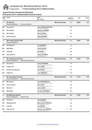 NJVR MannschaftsdressurprÃ¼fung Kl.A - Landesturniers