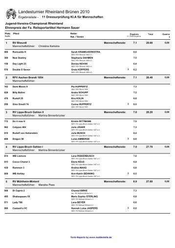 NJVR MannschaftsdressurprÃ¼fung Kl.A - Landesturniers