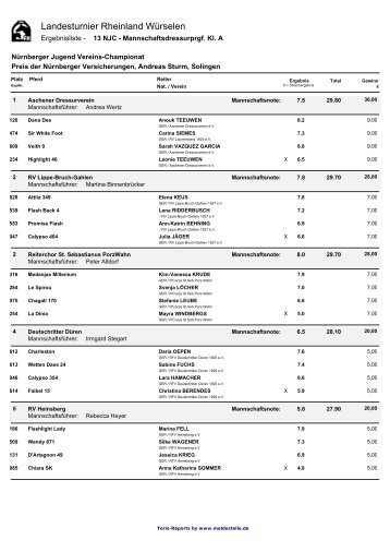 Landesturnier Rheinland WÃ¼rselen - Landesturniers