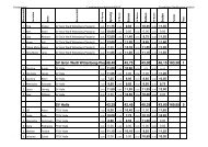 SV GrÃ¼n WeiÃ Wittenberg-Piesteritz48,40 45,75 43,00 46,15 183,30 ...