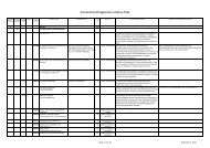 Ertragskonten (kommentiert) - Landkreis Fulda