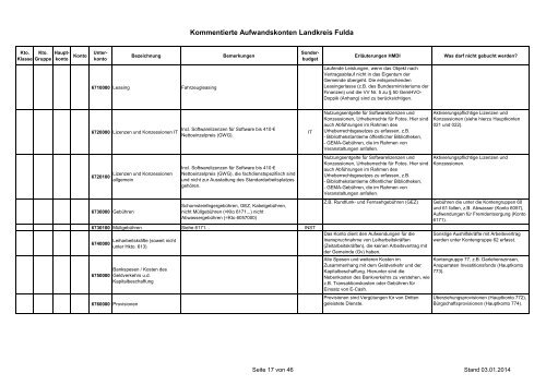 kommentiert - Landkreis Fulda