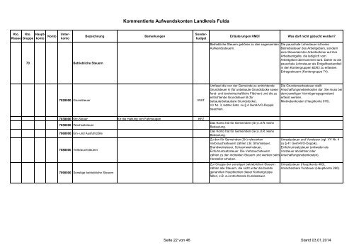 kommentiert - Landkreis Fulda