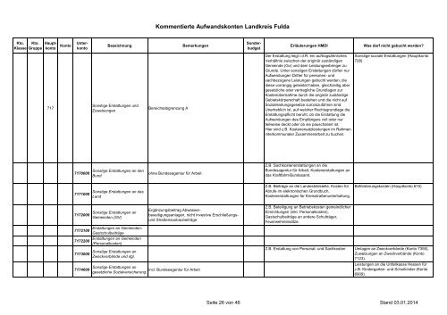 kommentiert - Landkreis Fulda