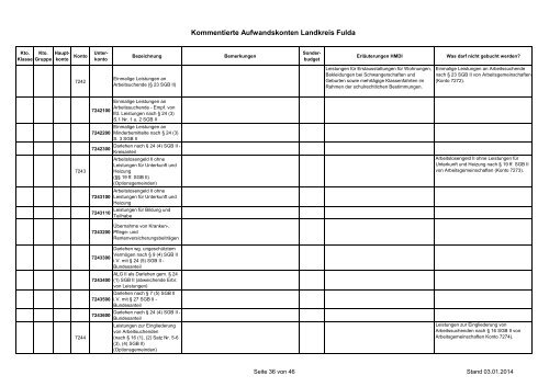 kommentiert - Landkreis Fulda