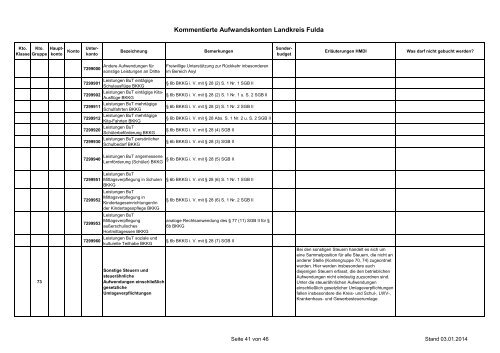 kommentiert - Landkreis Fulda