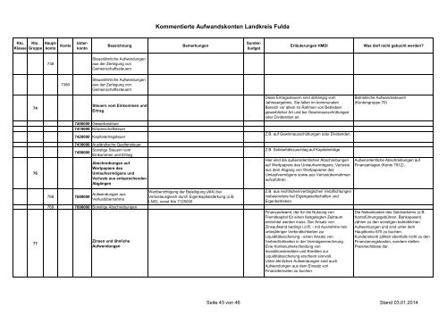 kommentiert - Landkreis Fulda