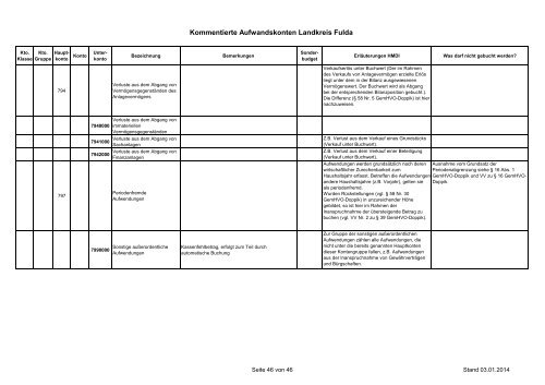 kommentiert - Landkreis Fulda