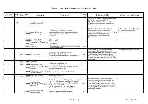 kommentiert - Landkreis Fulda