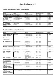 geehrten Sportfunktionären und Sportler - Landkreis Landsberg am ...