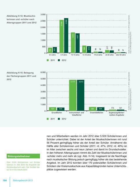 BILDUNGSBERICHT 2013 - Landkreis Osnabrück