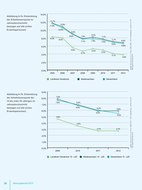 BILDUNGSBERICHT 2013 - Landkreis Osnabrück