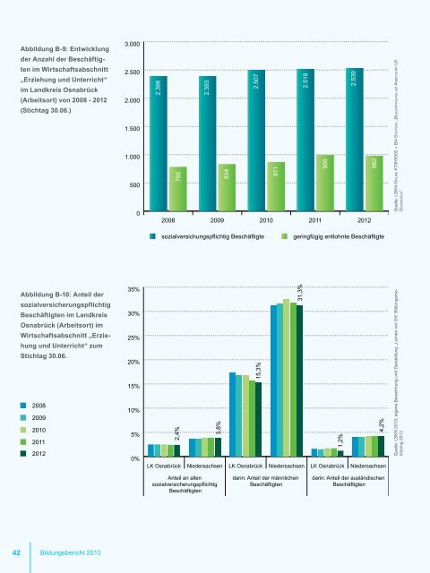 BILDUNGSBERICHT 2013 - Landkreis Osnabrück