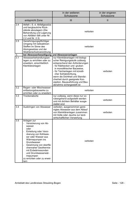 Amtsblatt - Landkreis Straubing-Bogen