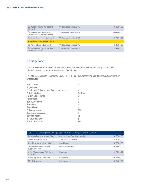 Bericht - beim Niederösterreichischen Landtag