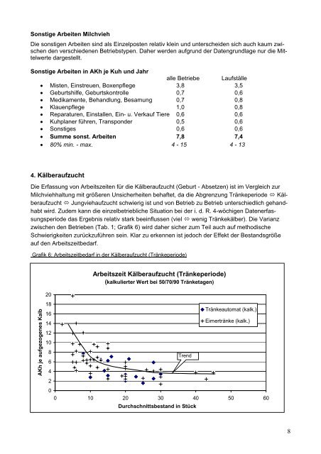 Arbeitszeitbedarf der Rinderhaltung – Erhebungen in Praxisbetrieben