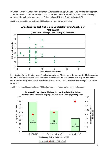 Arbeitszeitbedarf der Rinderhaltung – Erhebungen in Praxisbetrieben