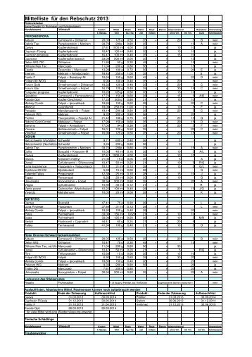 Pflanzenschutzmittelliste Weinbau 2013.pdf