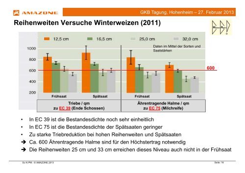 Amazone Kiefer Trends PBB Feb 2013 Hohenheim v3x