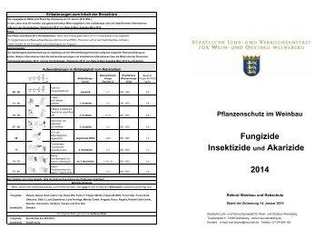 Pflanzenschutz im Weinbau 2014 - Fungizide, Insektizide, Akarizide