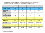 Orientierungswerte, „Zielvorgaben“ für Ertrag und Ertragsstruktur ...