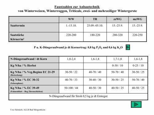 Orientierungswerte, „Zielvorgaben“ für Ertrag und Ertragsstruktur ...