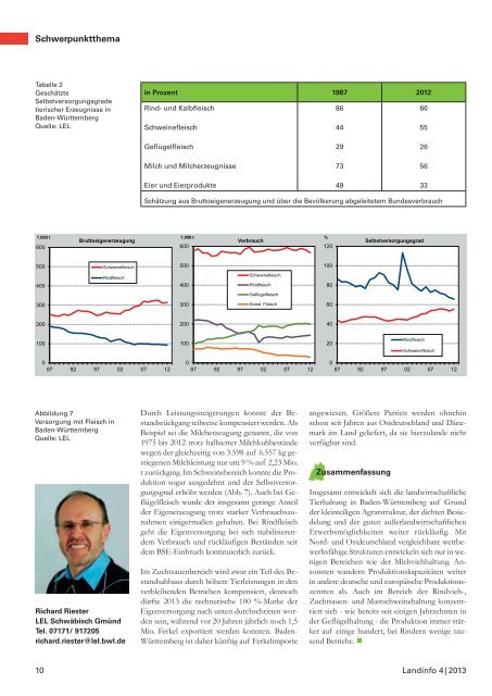 gesamte Ausgabe als Download - Infodienst - Landwirtschaft ...