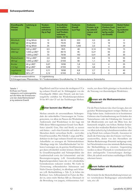 gesamte Ausgabe als Download - Infodienst - Landwirtschaft ...