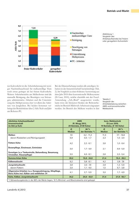 gesamte Ausgabe als Download - Infodienst - Landwirtschaft ...