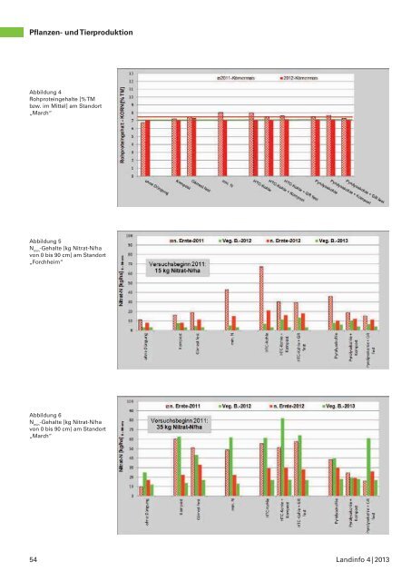 gesamte Ausgabe als Download - Infodienst - Landwirtschaft ...