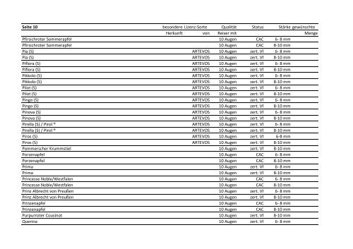 Vorratsliste des Reisermuttergartens - Landwirtschaftskammer ...