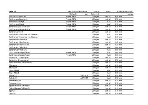 Vorratsliste des Reisermuttergartens - Landwirtschaftskammer ...