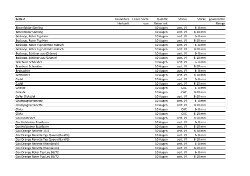 Vorratsliste des Reisermuttergartens - Landwirtschaftskammer ...