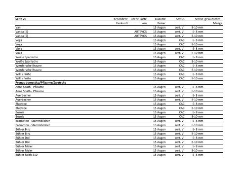 Vorratsliste des Reisermuttergartens - Landwirtschaftskammer ...