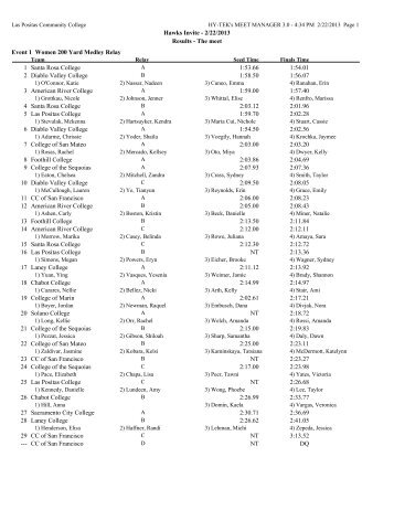 Meet Results - Las Positas College