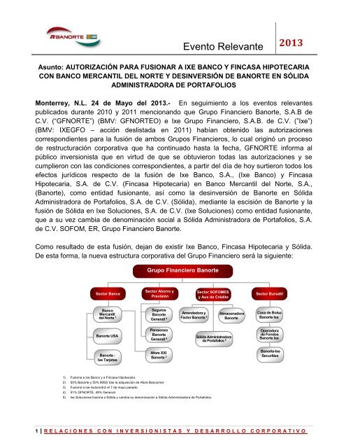 Grupo Financiero Banorte S A B De C V Latibex