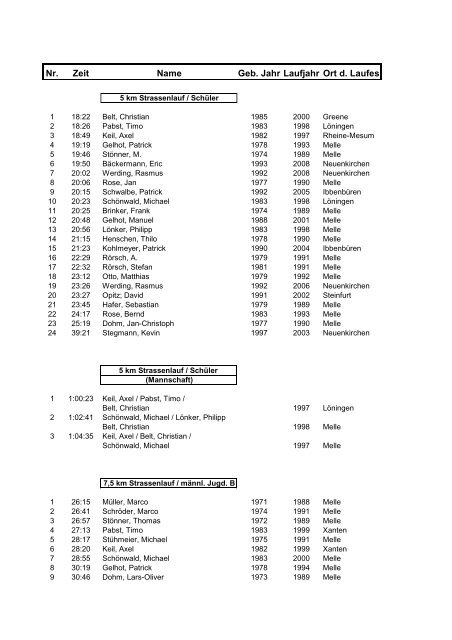 Bestenliste Langlauf 2011 - Laufen in Melle